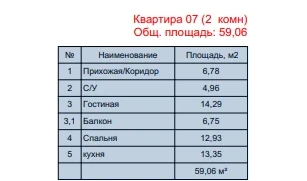 2-xonali xonadon 59.06 m²  3/3 qavat