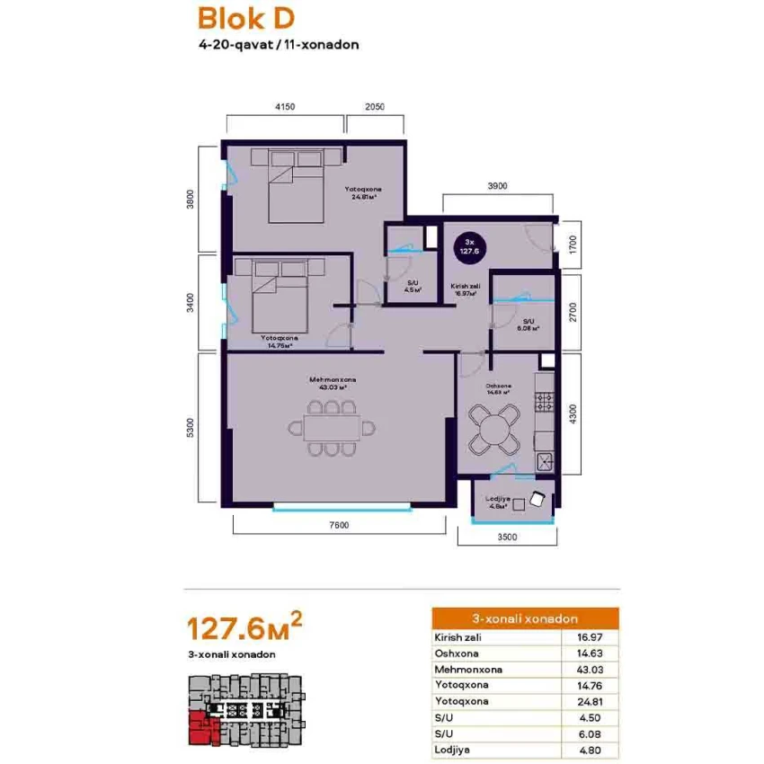 3-комнатная квартира 127.6 м²  20/20 этаж