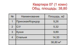 1-комнатная квартира 38.8 м²  3/3 этаж