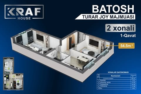 Batosh turar-joy majmuasidan 
2 xonali xonadonlar to’plami!

Sizni orzuingizdagi uy kutmoqda:

🌟 2 xonali xonadonlar: 54.5 kv m dan 57.6 kv m gacha - har qanday ehtiyojga mos keladigan maydon.

🔑 Quyoshli va keng xonalar bilan har bir kuningizni
yanada yorqinroq qilish uchun.

Ideal o’lchamdagi uyingizni tanlang va yangi hayotingizni boshlang!

Batafsil ma’lumot:
📞+998 91 959 00 00

📍Manzil: Qarshi shahar Batosh MFY

#krafhouse #qurilish #yangiuylar #qarshi